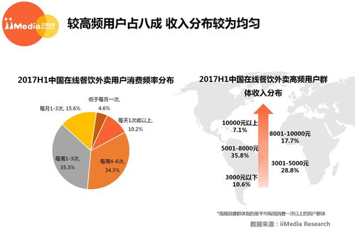 2017上半年中国在线餐饮外卖行业研究报告