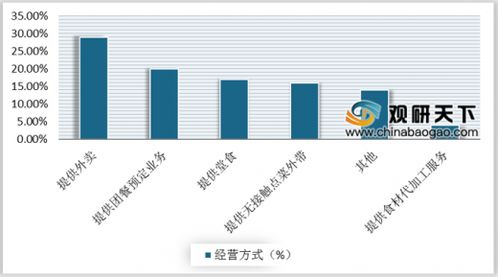 无接触配送外卖服务火爆来袭 为餐饮业带来新商机