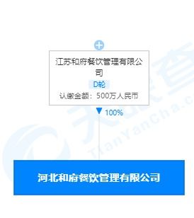 和府捞面在河北成立餐饮管理新公司,经营范围含城市配送服务等