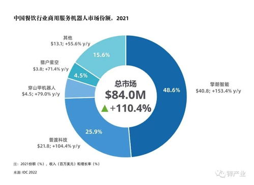 中国服务机器人,不止一个5.4亿