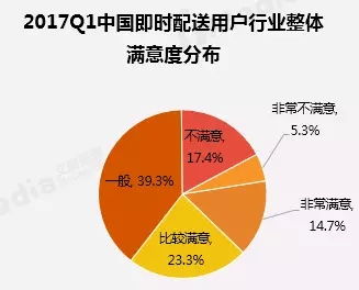 一文读懂一季度中国即时配送市场