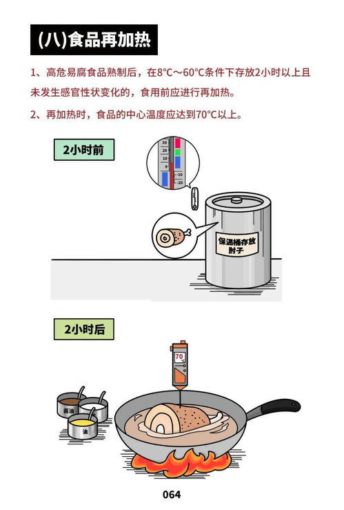 餐饮服务食品安全操作规范宣传册 漫画版来了